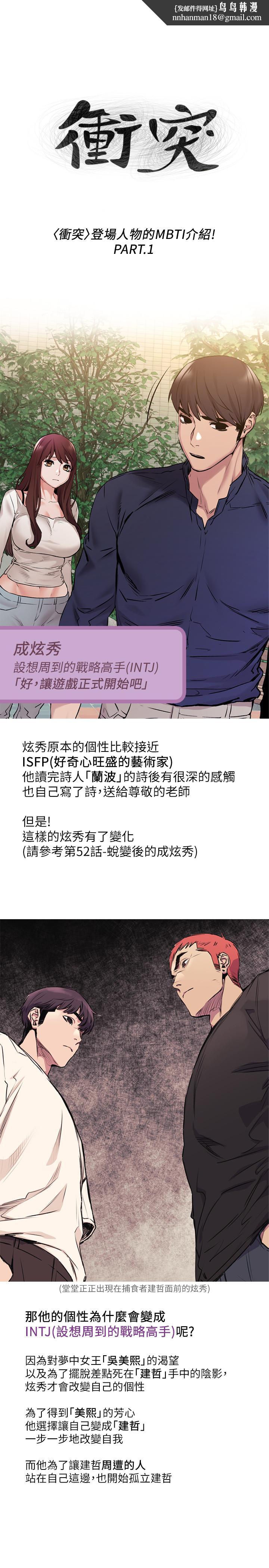 衝突登场人物MBTI